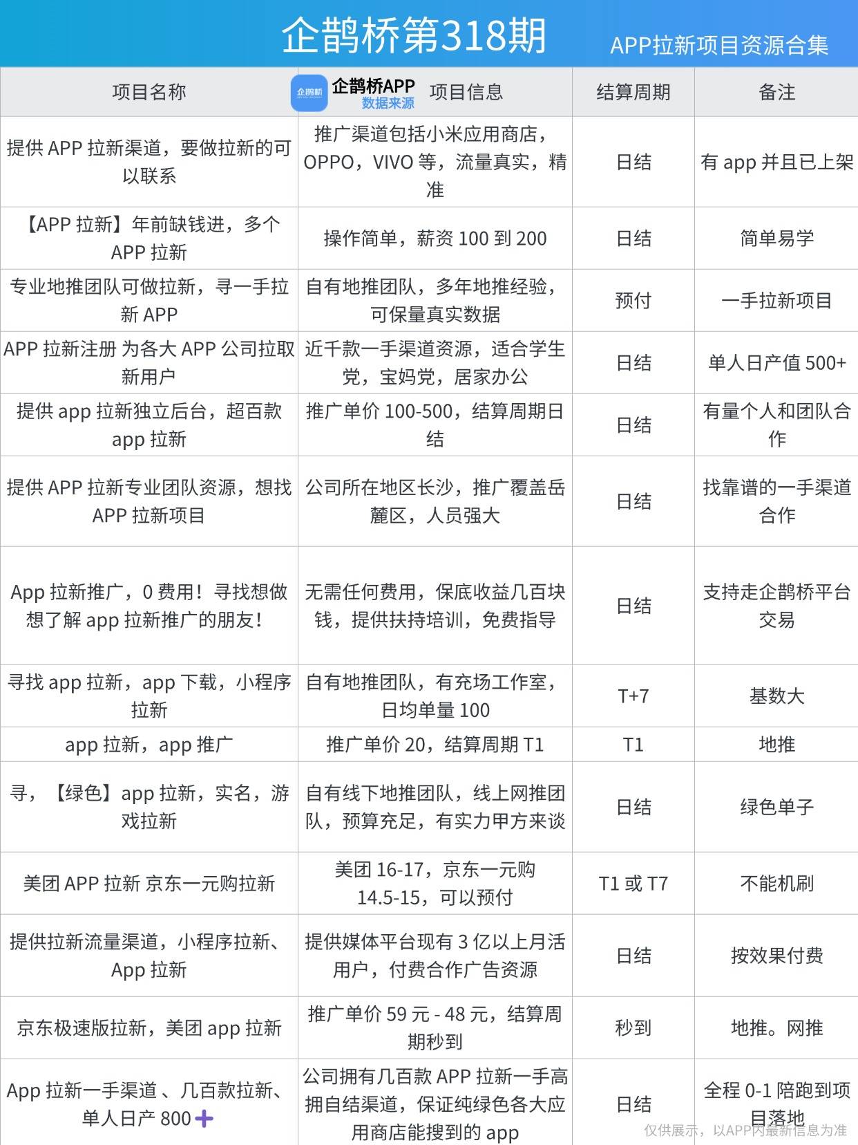 的5个接单平台｜2025 最新资源盘点麻将胡了模拟器试玩APP拉新老手都在用(图3)