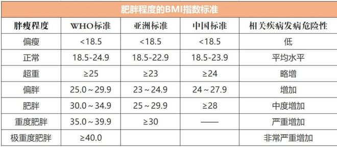 别让体重秤“欺骗”了你麻将胡了模拟器世界肥胖日
