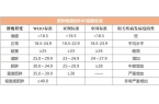 别让体重秤“欺骗”了你麻将胡了模拟器世界